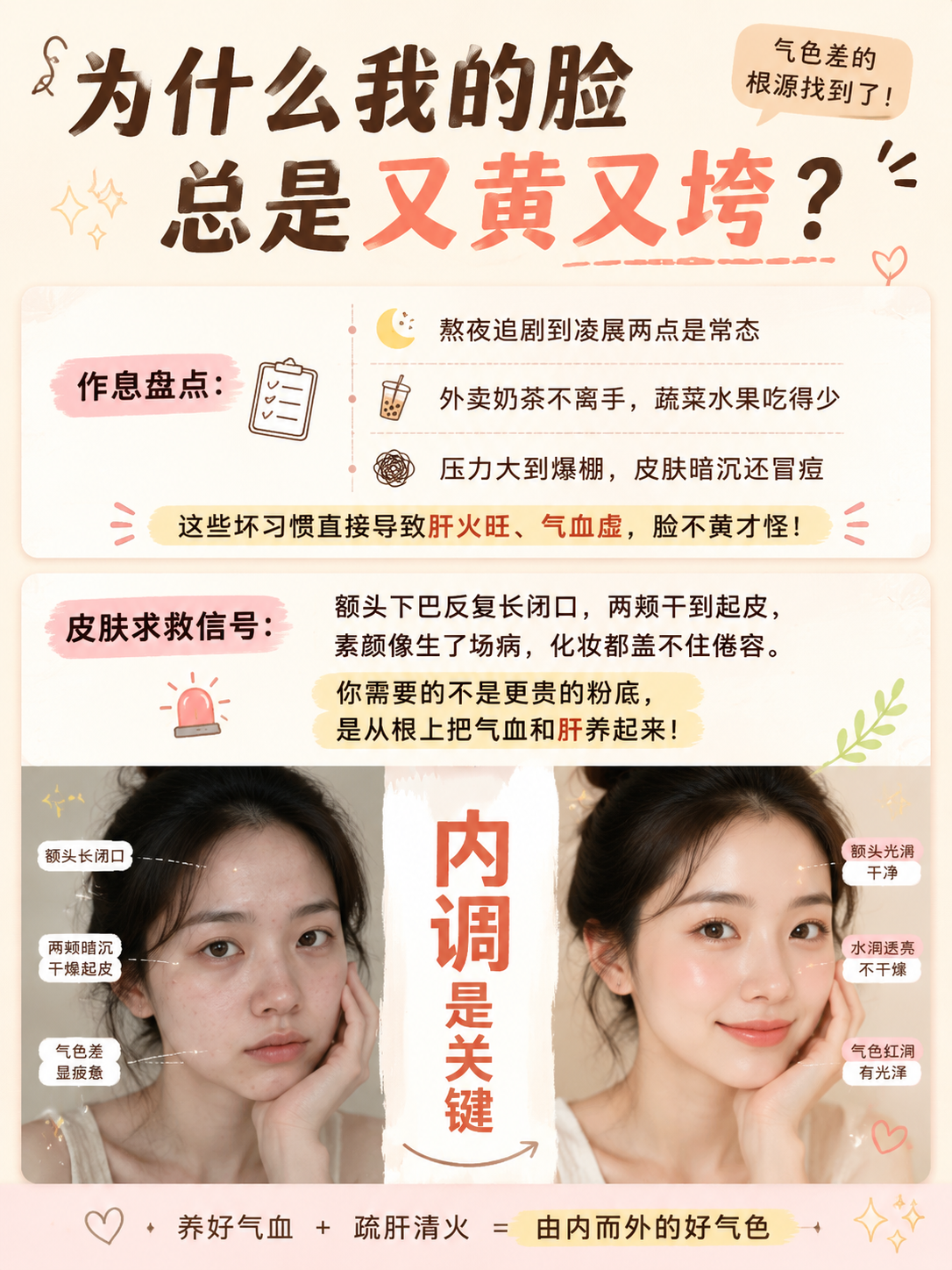 气血 + 肝内调才是关键